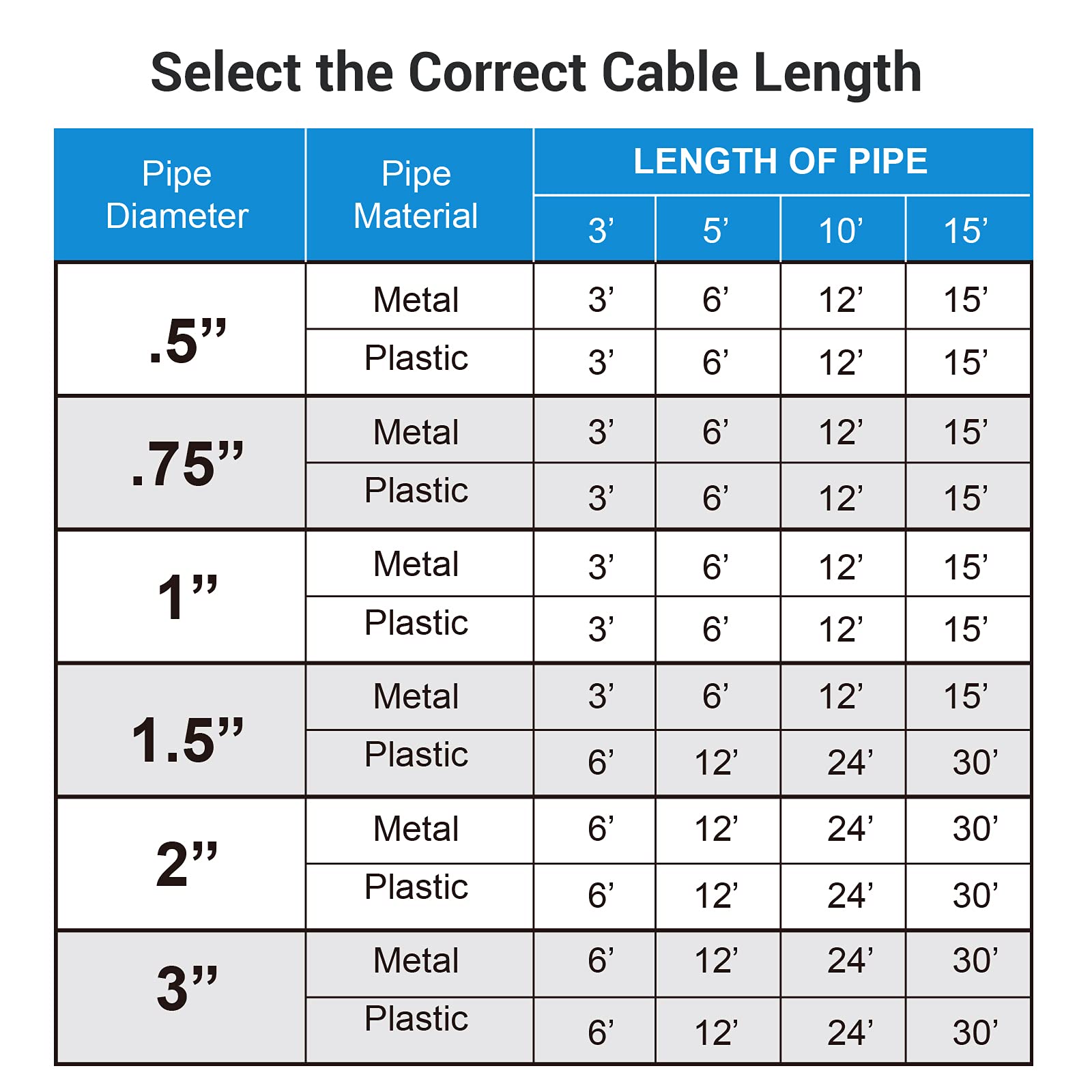 Foto 8 pulgar | Cable Térmico Dewenwils De 9 M Para Protección Contra La Congelación De Tuberías Con Termostato - Venta Internacional.