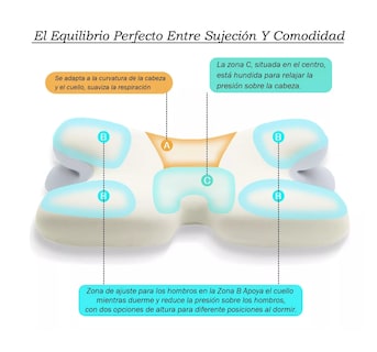 Foto 4 | Almohada Ortopédica Ergonómica Cervical Color Blanco