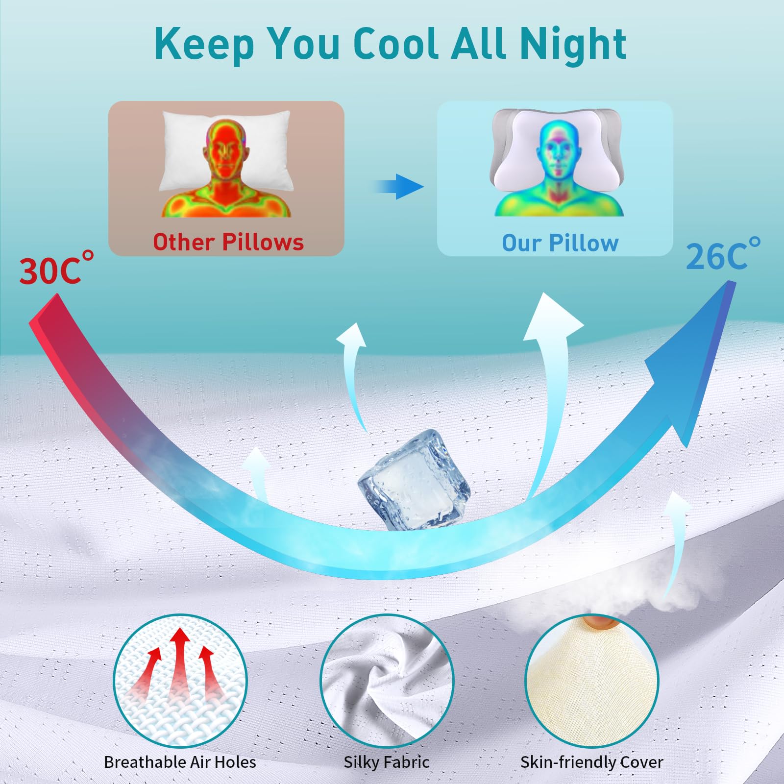 Foto 3 pulgar | Almohada Cervical Mokaloo, Espuma Viscoelástica Refrescante Con Pillowca - Venta Internacional.