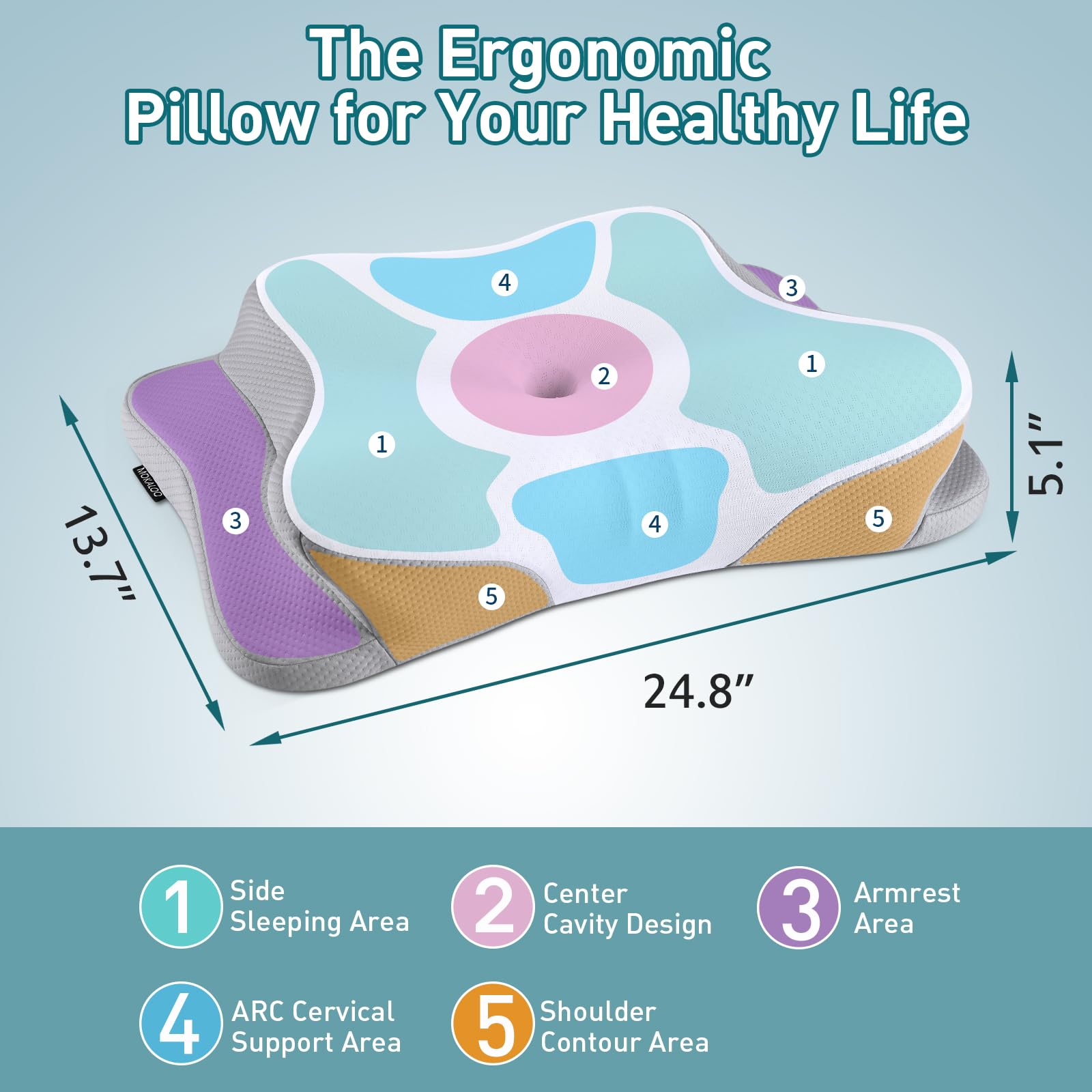 Foto 4 pulgar | Almohada Cervical Mokaloo, Espuma Viscoelástica Refrescante Con Pillowca - Venta Internacional.