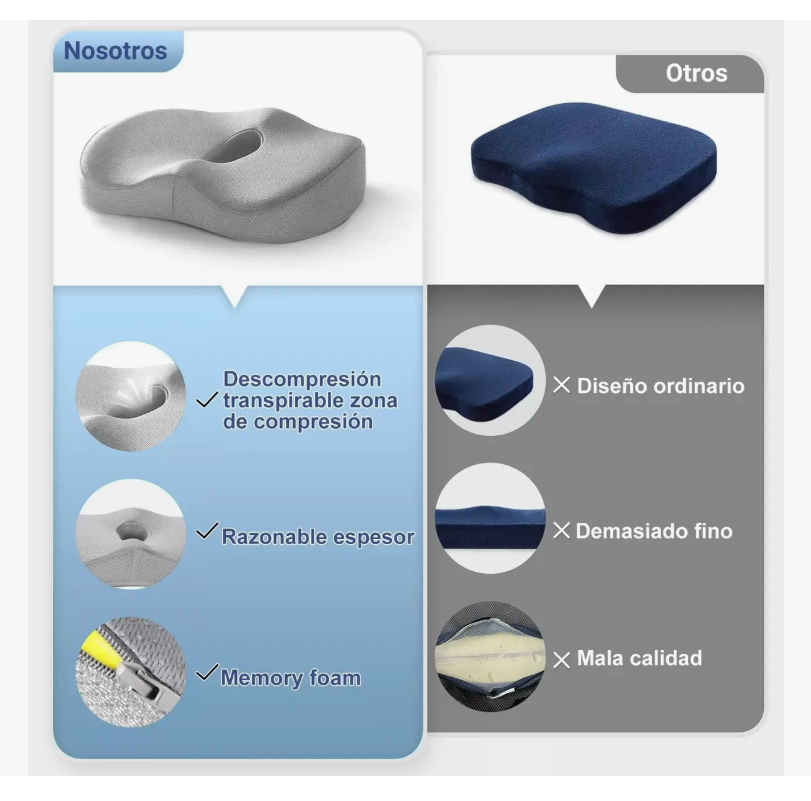 Foto 6 | Almohada Lumbar Ortopédica Con Memoria Y Cojín Para El Coxis