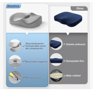 Foto 6 | Almohada Lumbar Ortopédica Con Memoria Y Cojín Para El Coxis