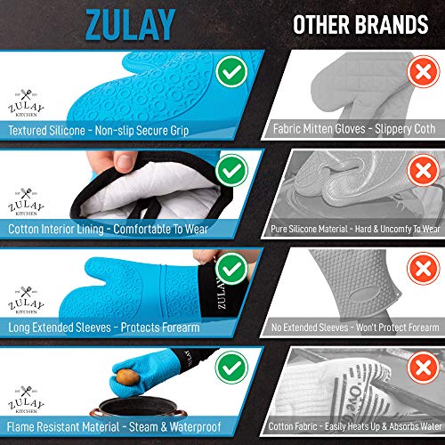 Foto 8 pulgar | Guantes de Horno Zulay Kitchen de Silicona - Empuñadura Antideslizante color Azul - Venta Internacional