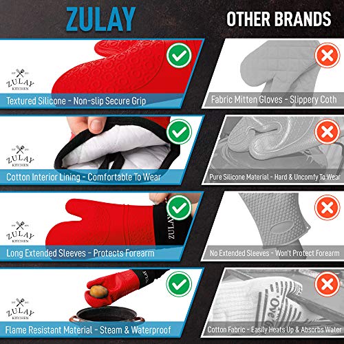Foto 8 pulgar | Guantes de Horno Zulay Kitchen Largos Resistentes Al Calor - Venta Internacional