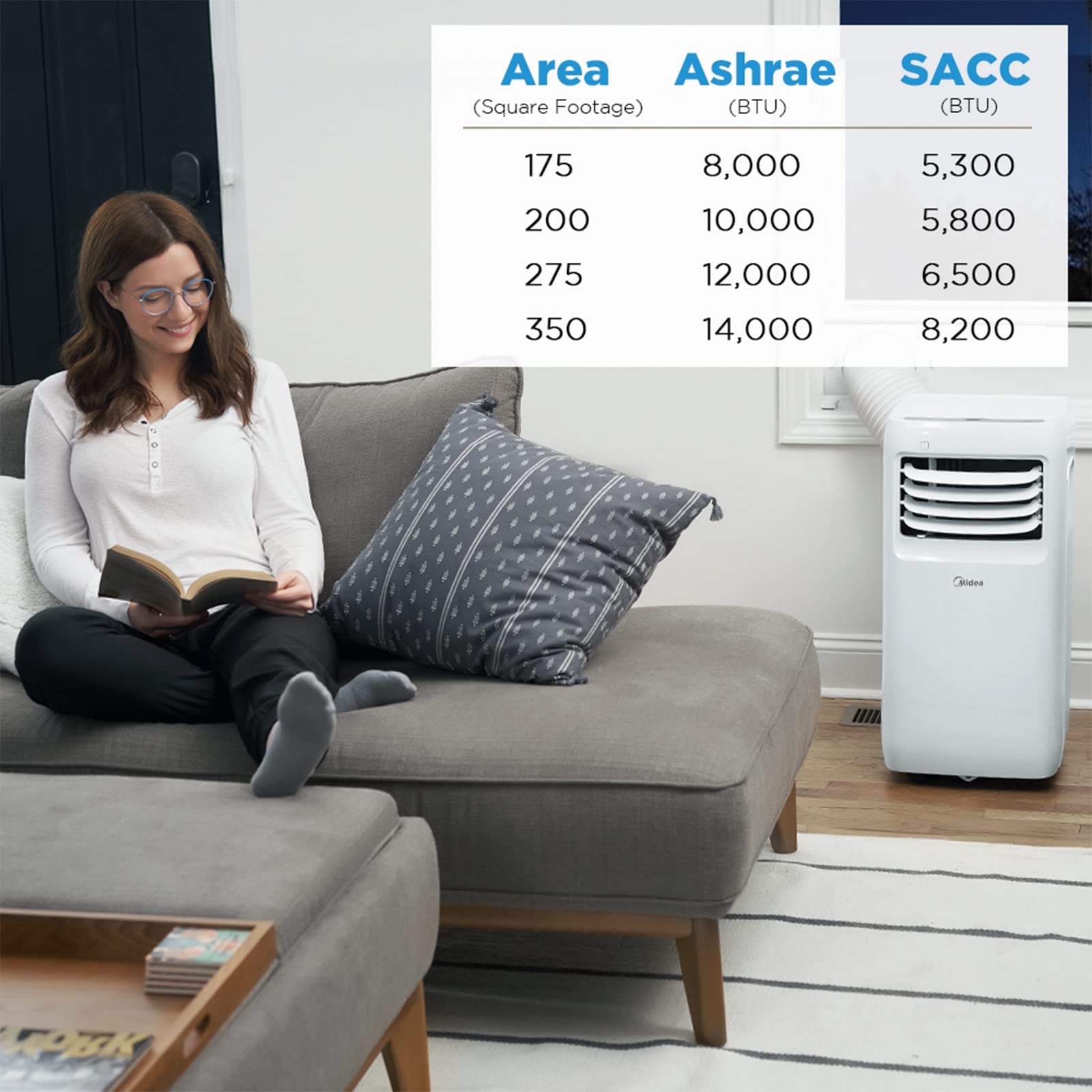 Foto 7 | Aire Acondicionado Portátil Midea 8000 Btu (5300 Btu Sacc) - Venta Internacional.