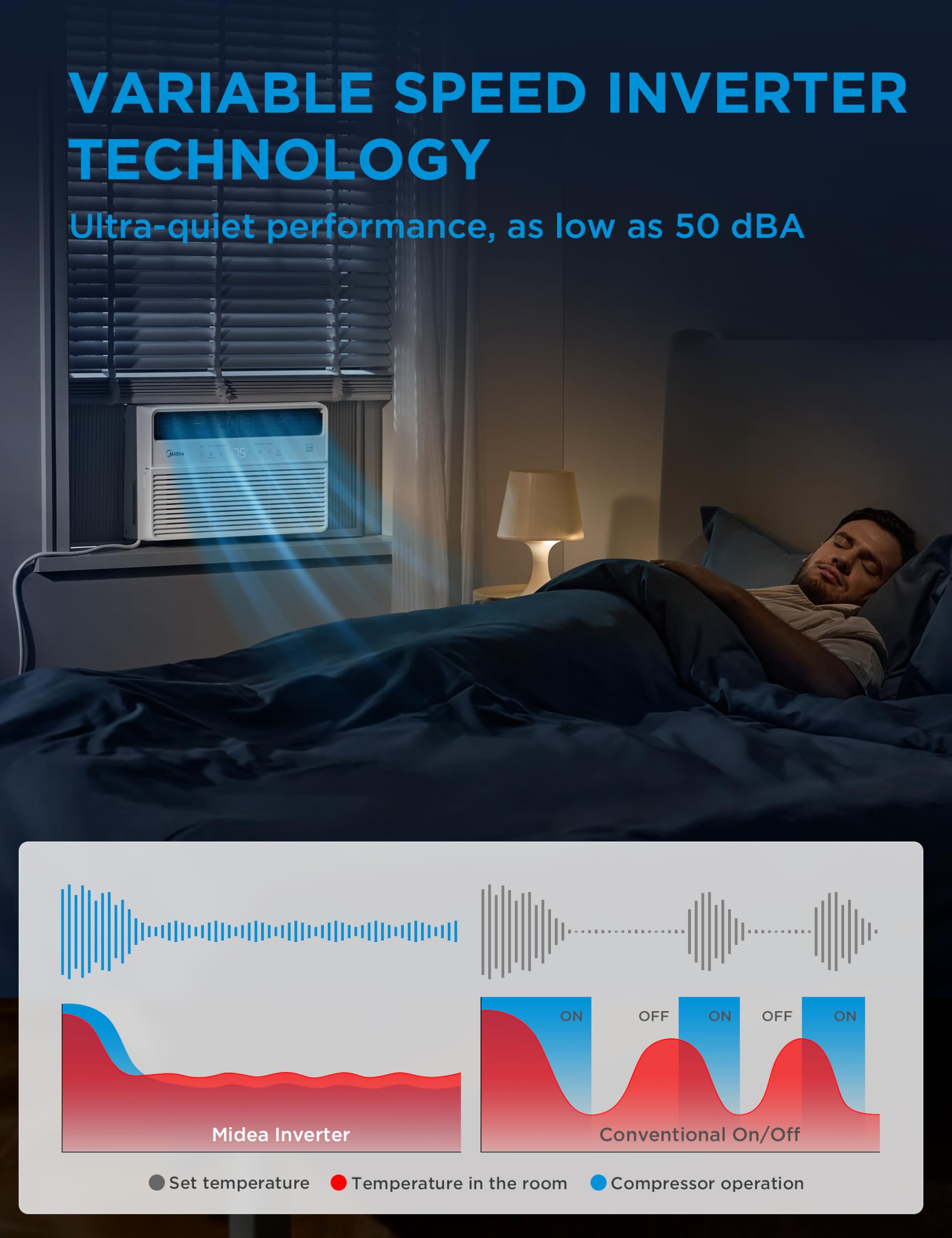 Foto 3 pulgar | Aire Acondicionado de Ventana Midea 115 V Inverter-Venta Internacional