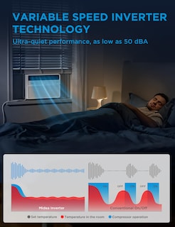 Foto 2 | Aire Acondicionado de Ventana Midea 115 V Inverter-Venta Internacional