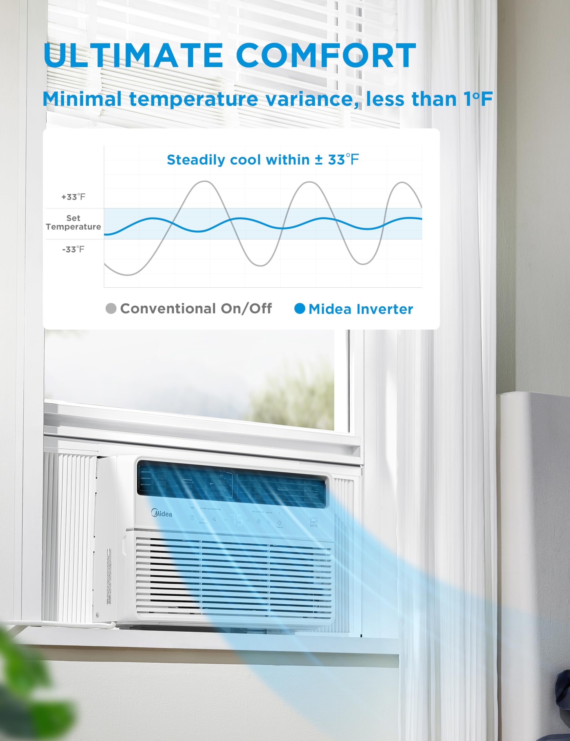 Foto 4 pulgar | Aire Acondicionado de Ventana Midea 115 V Inverter-Venta Internacional