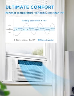 Foto 3 | Aire Acondicionado de Ventana Midea 115 V Inverter-Venta Internacional