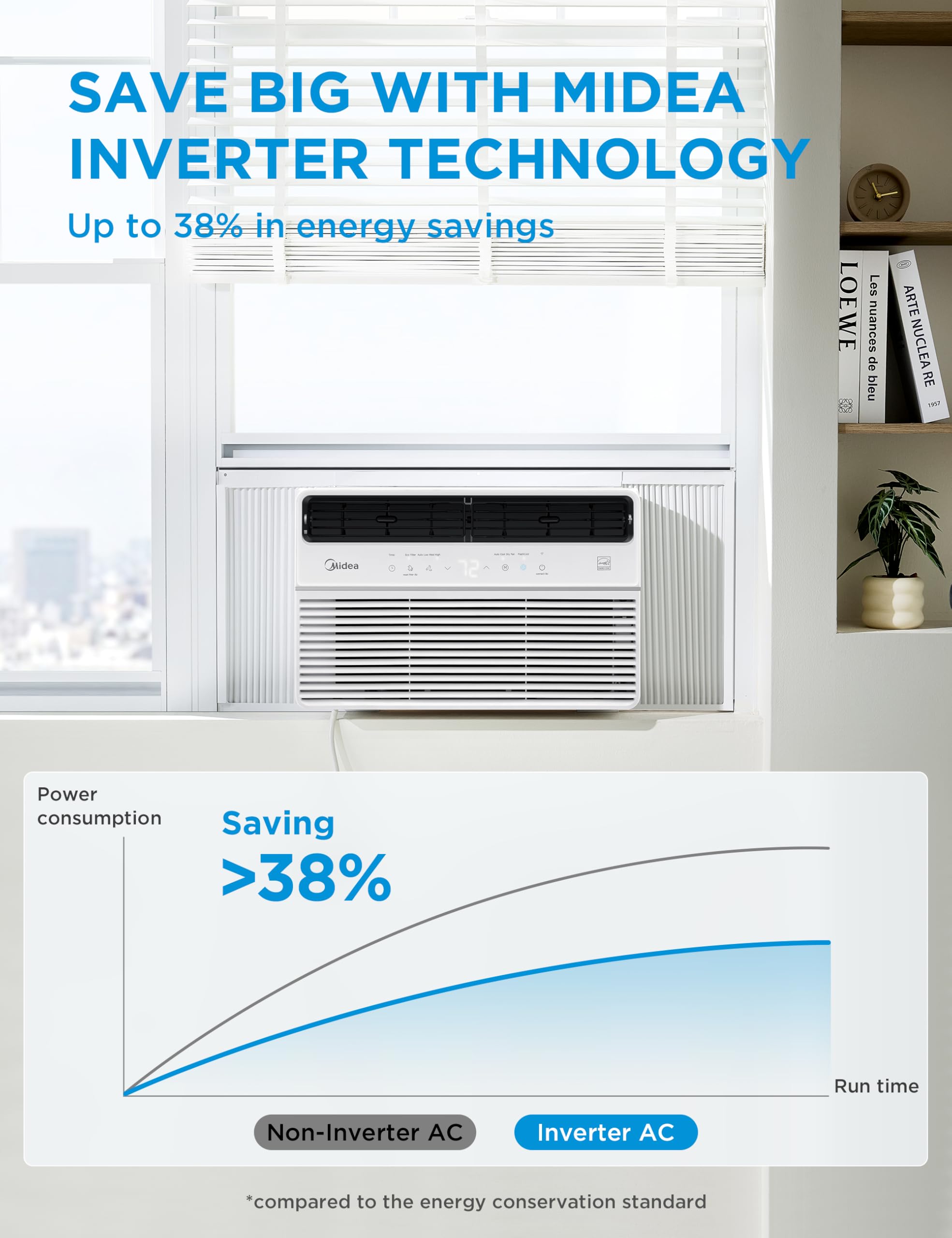Foto 5 pulgar | Aire Acondicionado de Ventana Midea 115 V Inverter-Venta Internacional