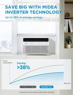 Foto 4 | Aire Acondicionado de Ventana Midea 115 V Inverter-Venta Internacional