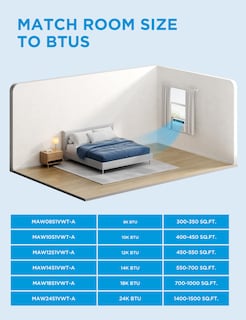 Foto 6 | Aire Acondicionado de Ventana Midea 115 V Inverter-Venta Internacional