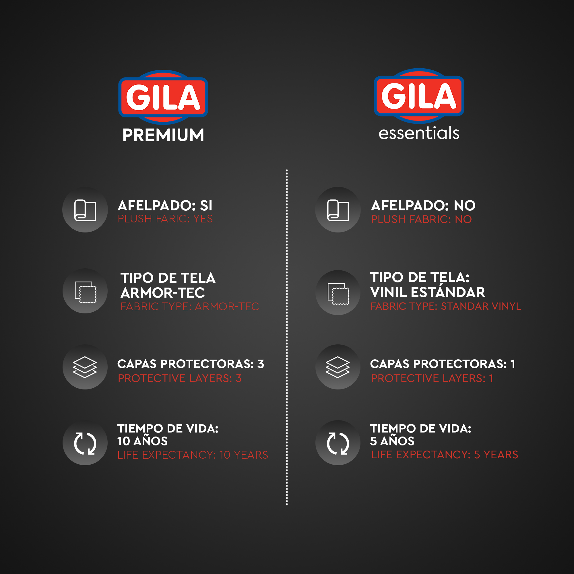 Foto 5 pulgar | Funda Protectora Gila para Lavadora Impermeable color Plata