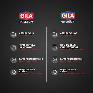 Foto 4 | Protector Impermeable Premium Gila para Torre de Lavado Negro