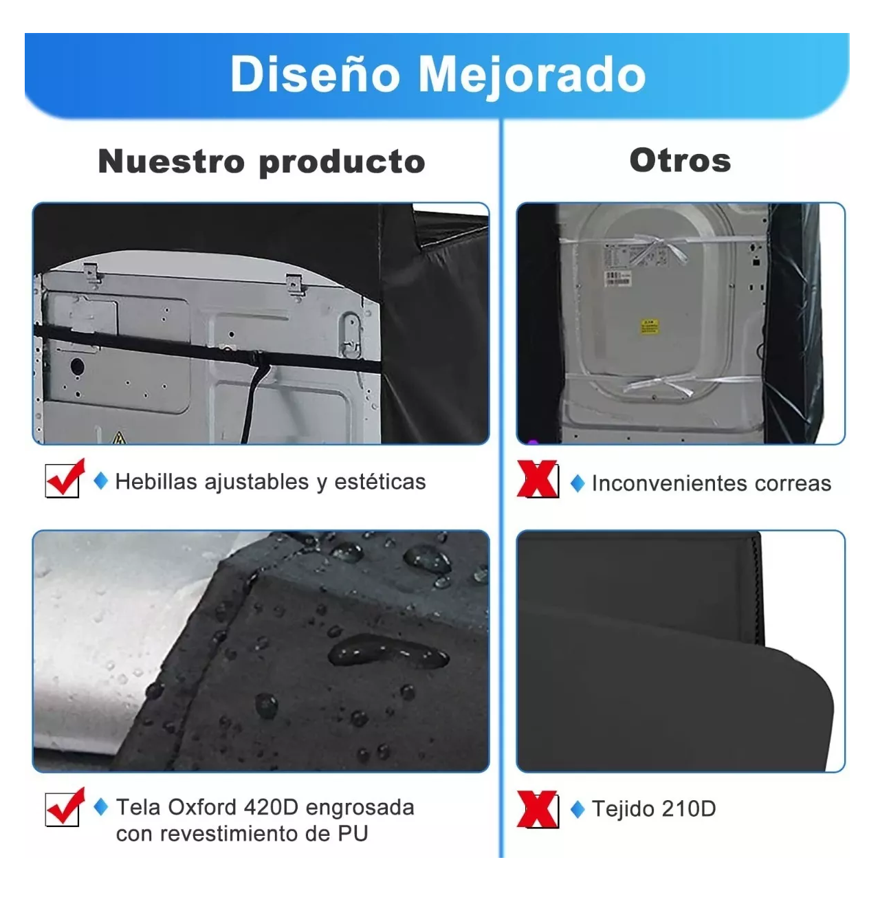 Foto 5 pulgar | Funda De Lavadora Impermeable Y Resistente A Rayos Uv Negro