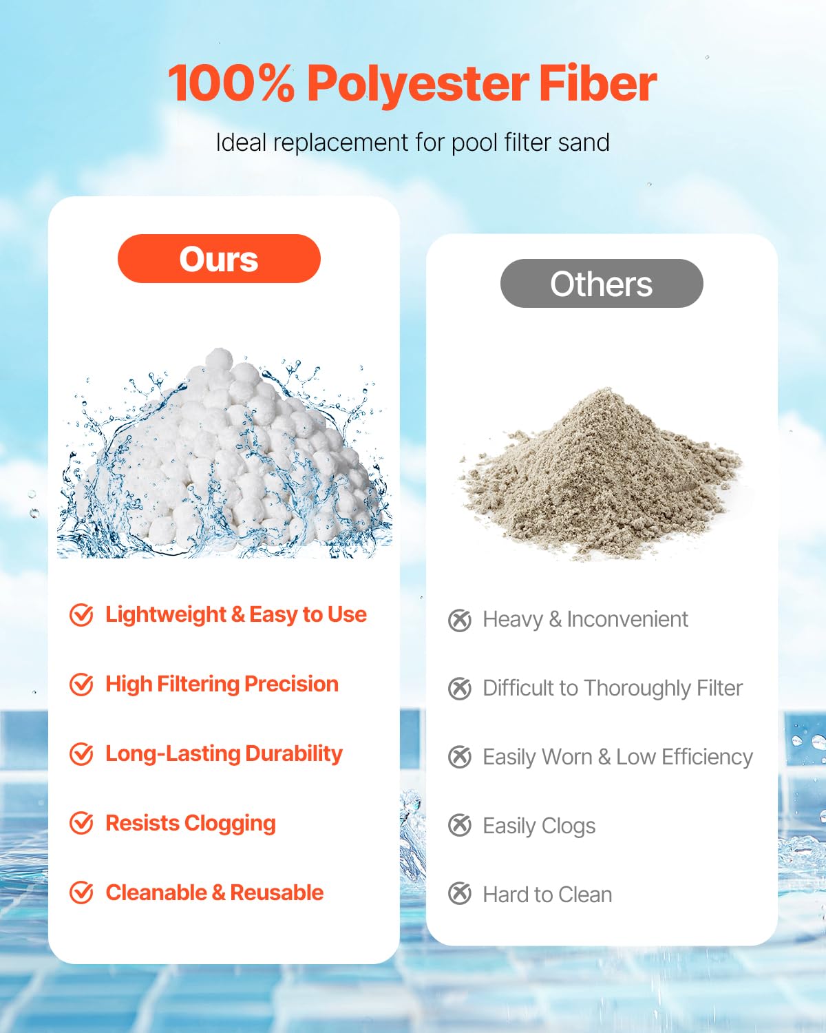 Foto 3 pulgar | Bolas De Filtro De Piscina Vevor Para Filtro De Arena, 2,1 Kg, Reutilizables - Venta Internacional.