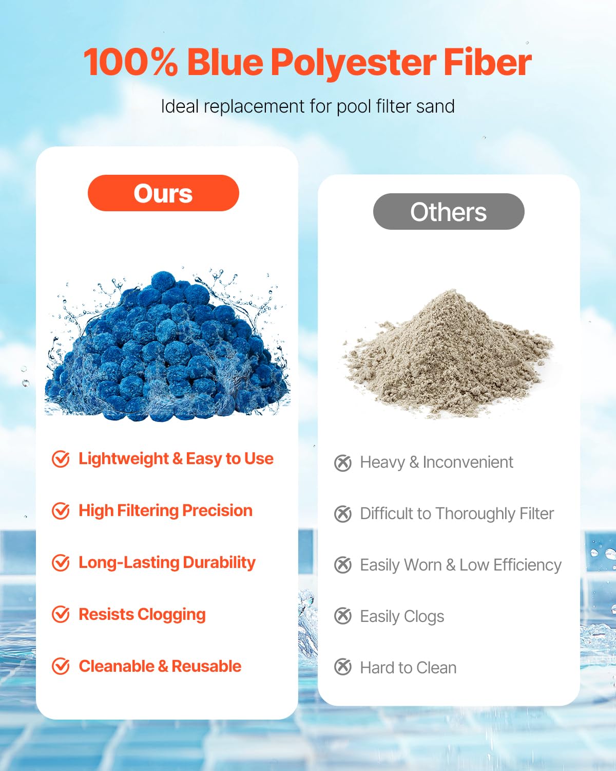Foto 3 pulgar | Bolas De Filtro De Piscina Vevor Para Filtro De Arena, 1,8 Kg, Poliéster Azul - Venta Internacional.