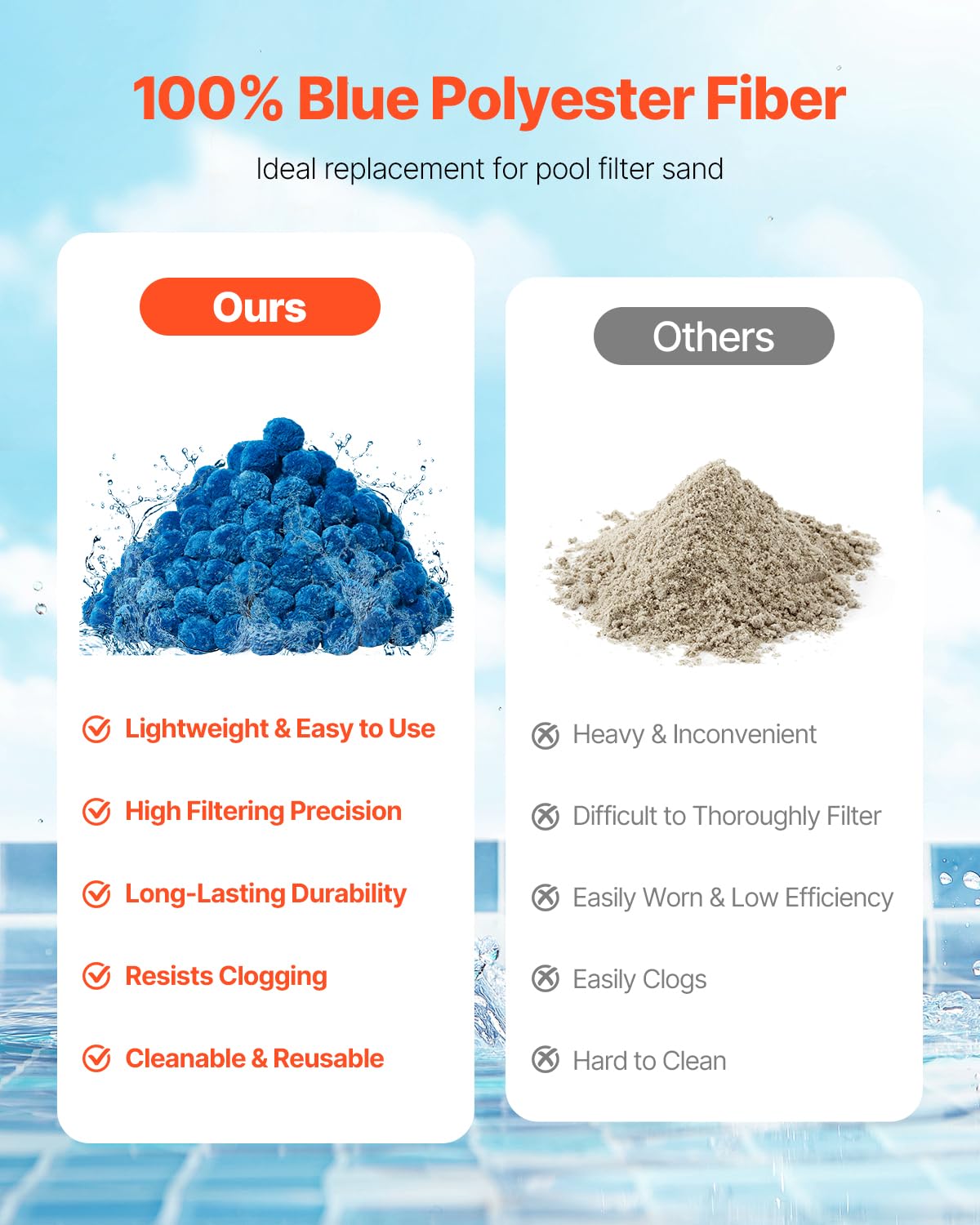Foto 3 pulgar | Bolas De Filtro De Piscina Vevor Para Filtro De Arena, 1,4 Kg, Reutilizables, Color Azul - Venta Internacional.