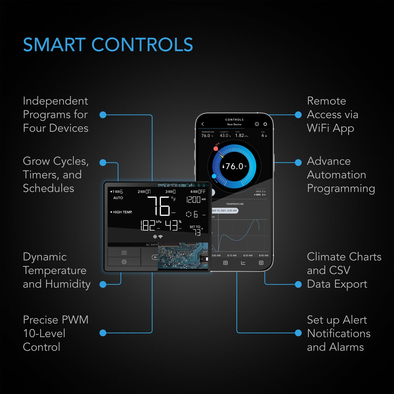 Foto 4 pulgar | Ventilador De Conducto En Línea Ac Infinity Cloudline Pro T4 De 4 Pulgadas Con Controlador - Venta Internacional.