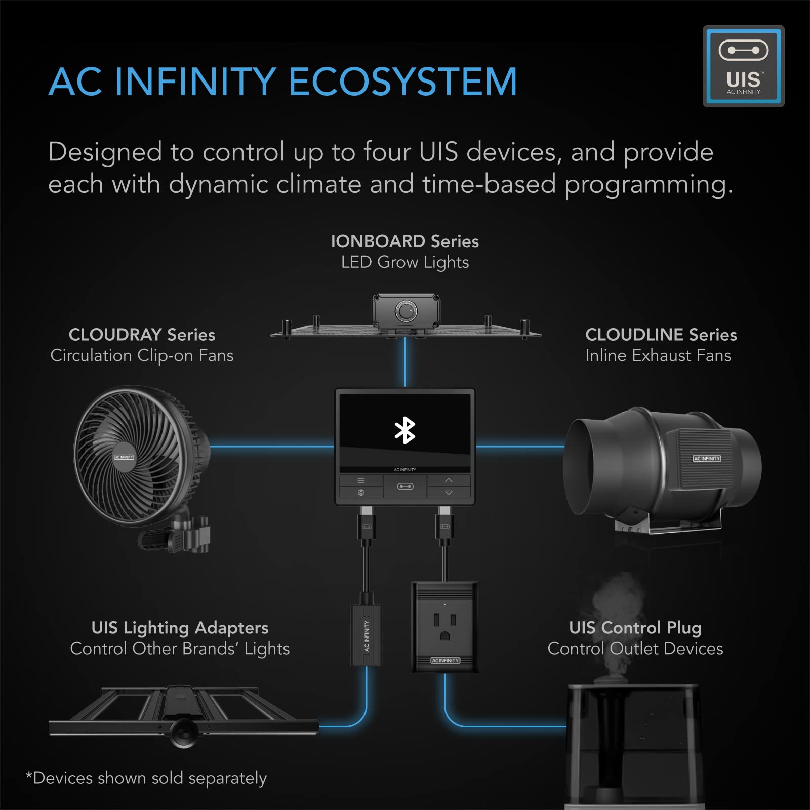 Foto 5 pulgar | Ventilador De Conducto En Línea Ac Infinity Cloudline Pro T4 De 4 Pulgadas Con Controlador - Venta Internacional.