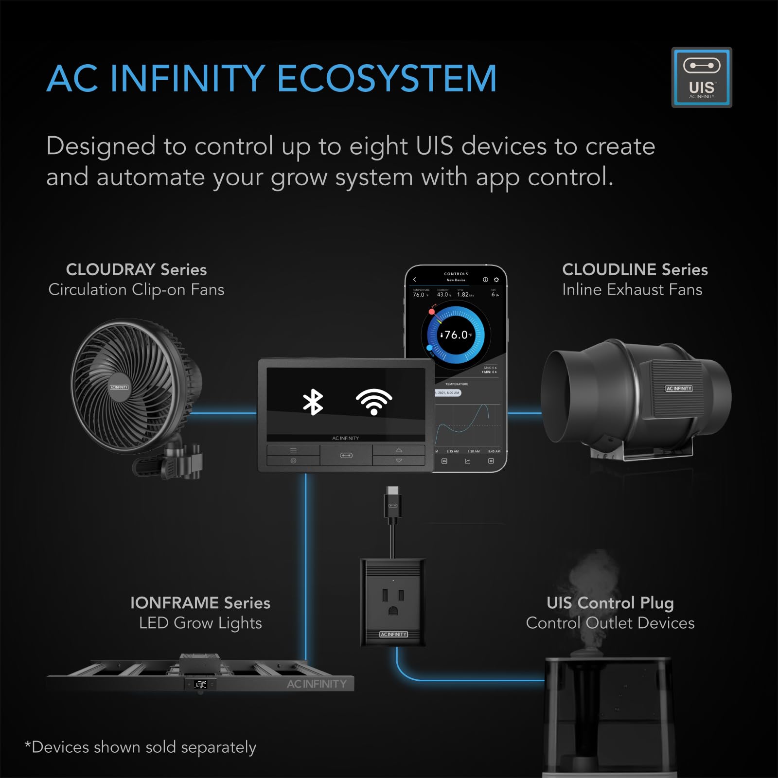 Foto 2 | Controlador Ambiental Inteligente Ac Infinity Controller 69 Pro+ - Venta Internacional.