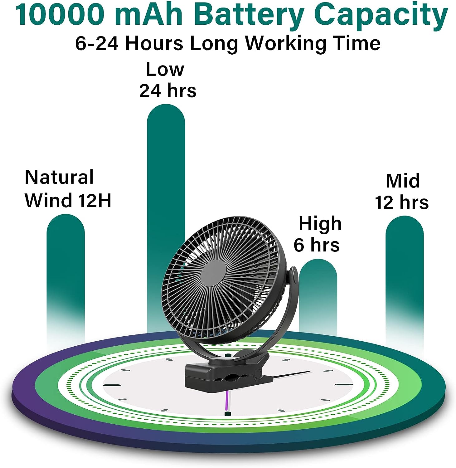 Foto 4 pulgar | Venta Internacional - Ventilador Portátil Clip On Recargable con Batería de 10000 mAh y 3 Velocidades