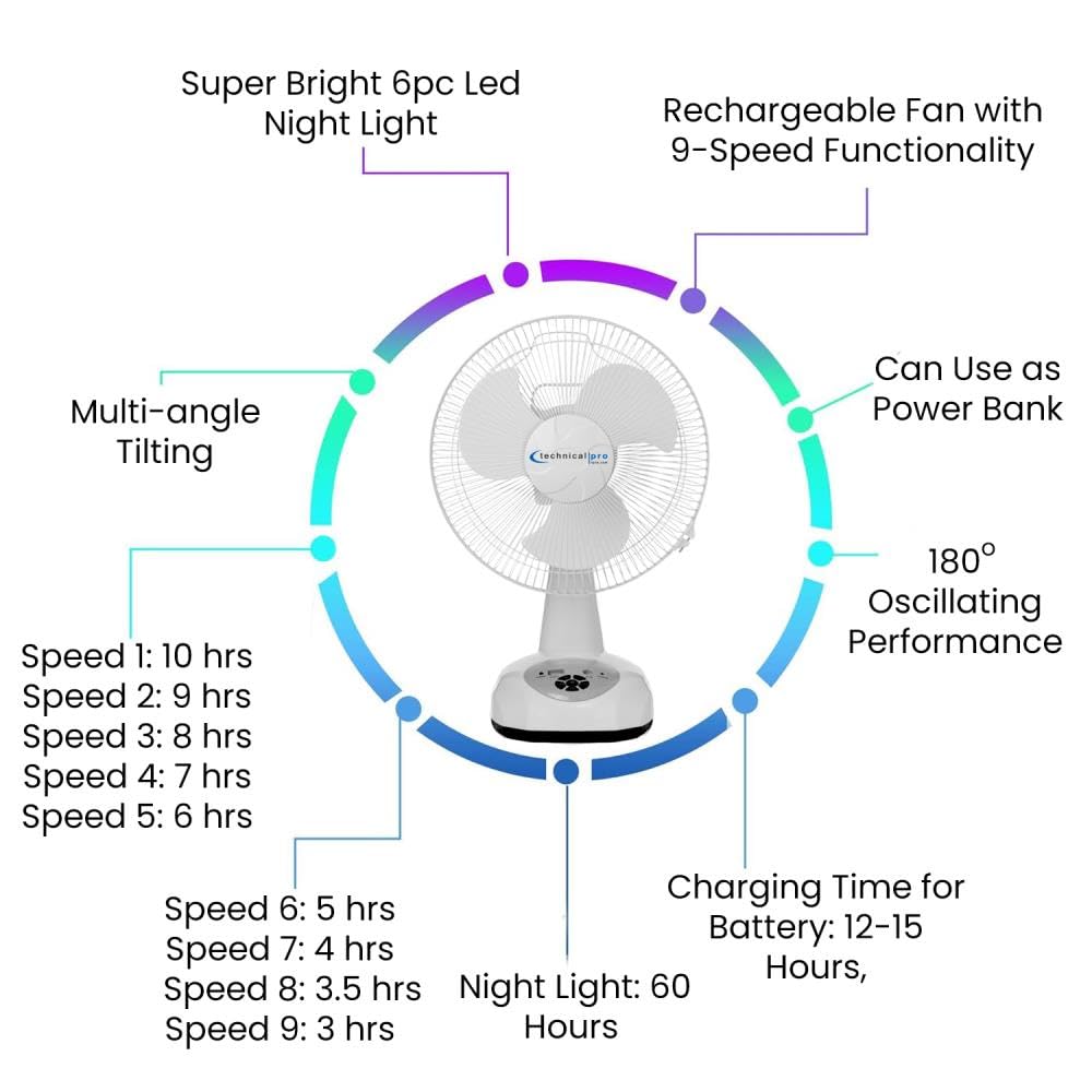 Foto 4 | Ventilador de Sobremesa Technical Pro Portátil Recargable- Venta Internacional