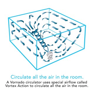 Foto 5 | Ventilador Circular Vornado 460 3 Velocidades Blanco - Venta Internacional