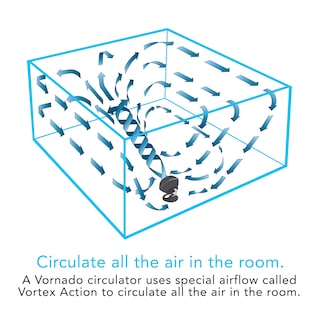 Foto 5 | Ventilador Circulador de Aire Vornado 25 cm Negro - Venta Internacional