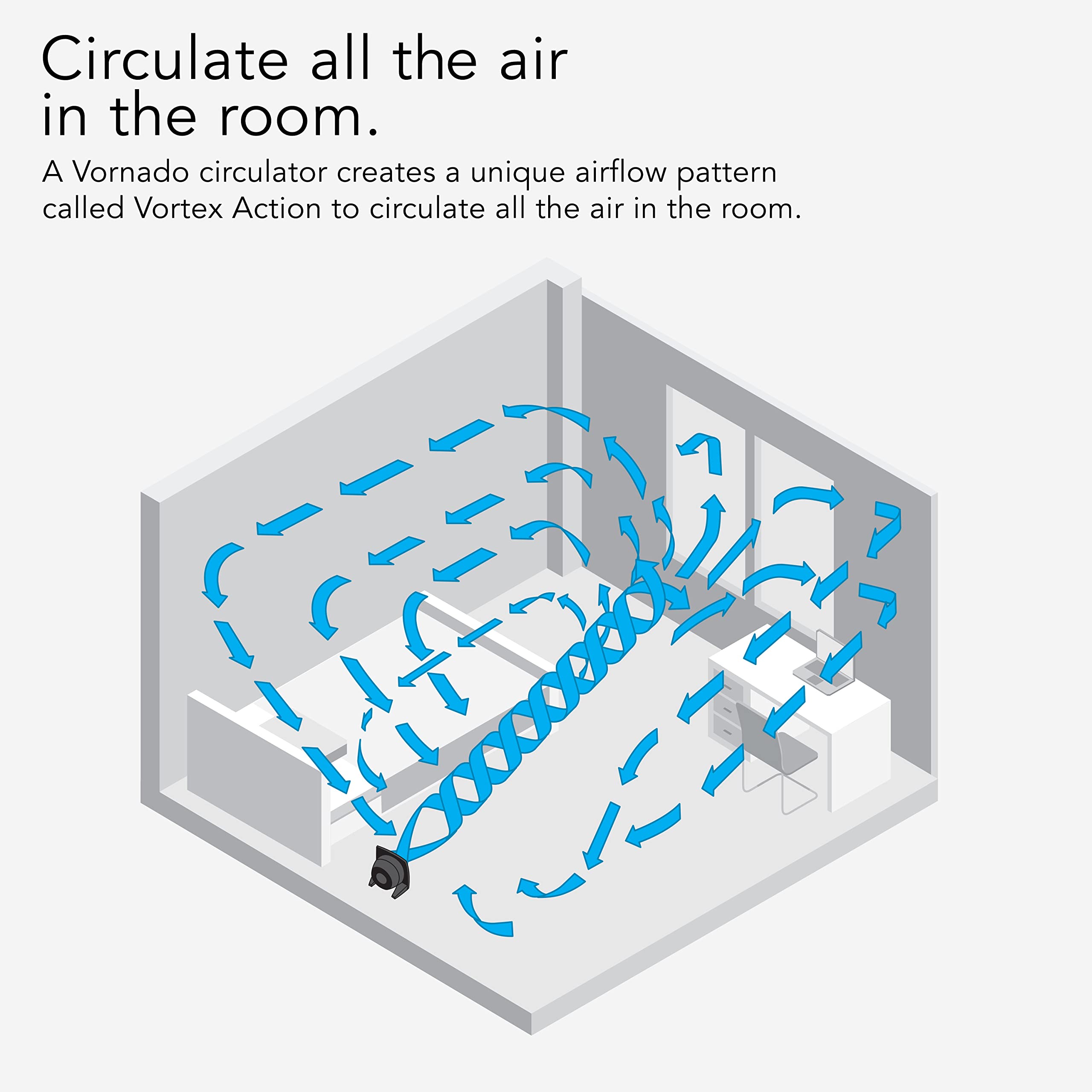 Foto 5 pulgar | Ventilador Circulador de Aire Vornado 3 Velocidades - Venta Internacional