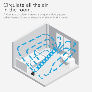 Foto 4 | Ventilador Circulador de Aire Vornado 3 Velocidades - Venta Internacional