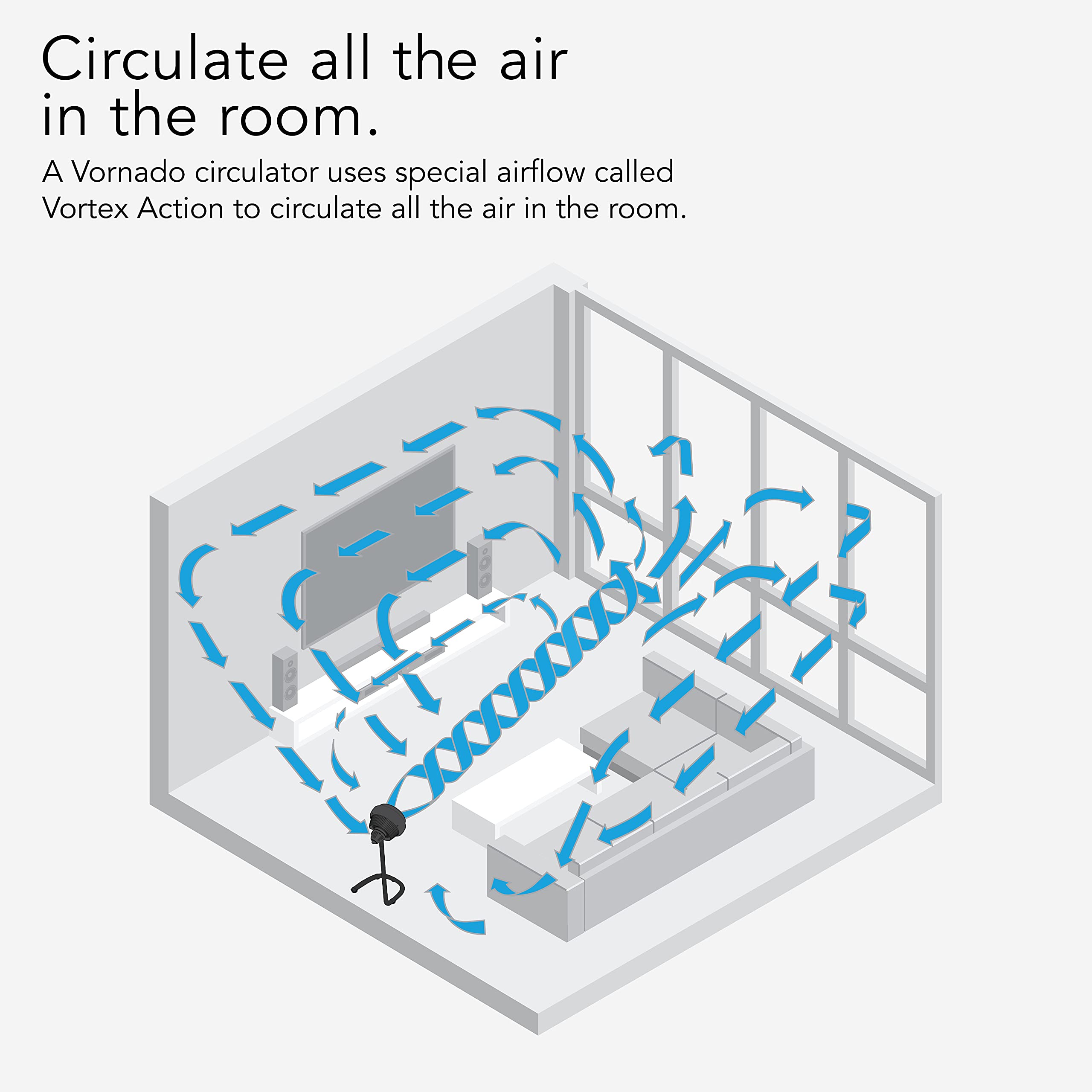 Foto 4 | Ventilador Circulador de Aire Vornado 783 de Tamaño Completo para Toda la Habitación Negro  - Venta Internacional