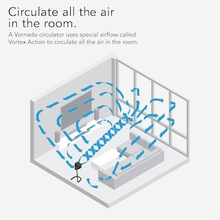 Foto 4 | Ventilador Circulador de Aire Vornado 783 de Tamaño Completo para Toda la Habitación Negro - Venta Internacional
