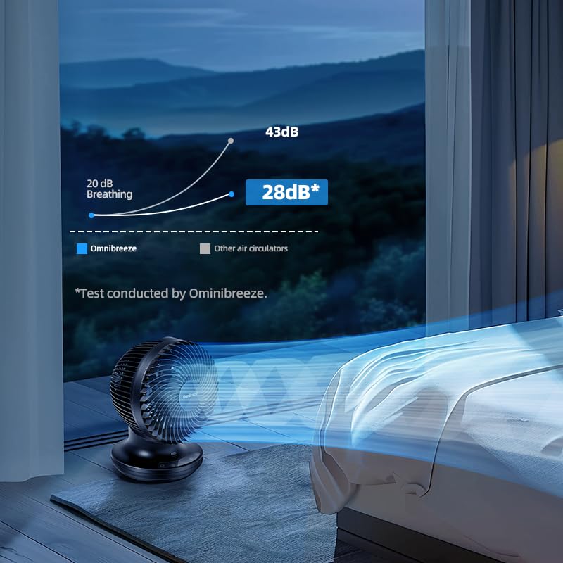 Foto 5 | Ventilador Circulador De Aire Genérico Omnibreeze De 15 Cm Negro Con Mando A Distancia - Venta Internacional.