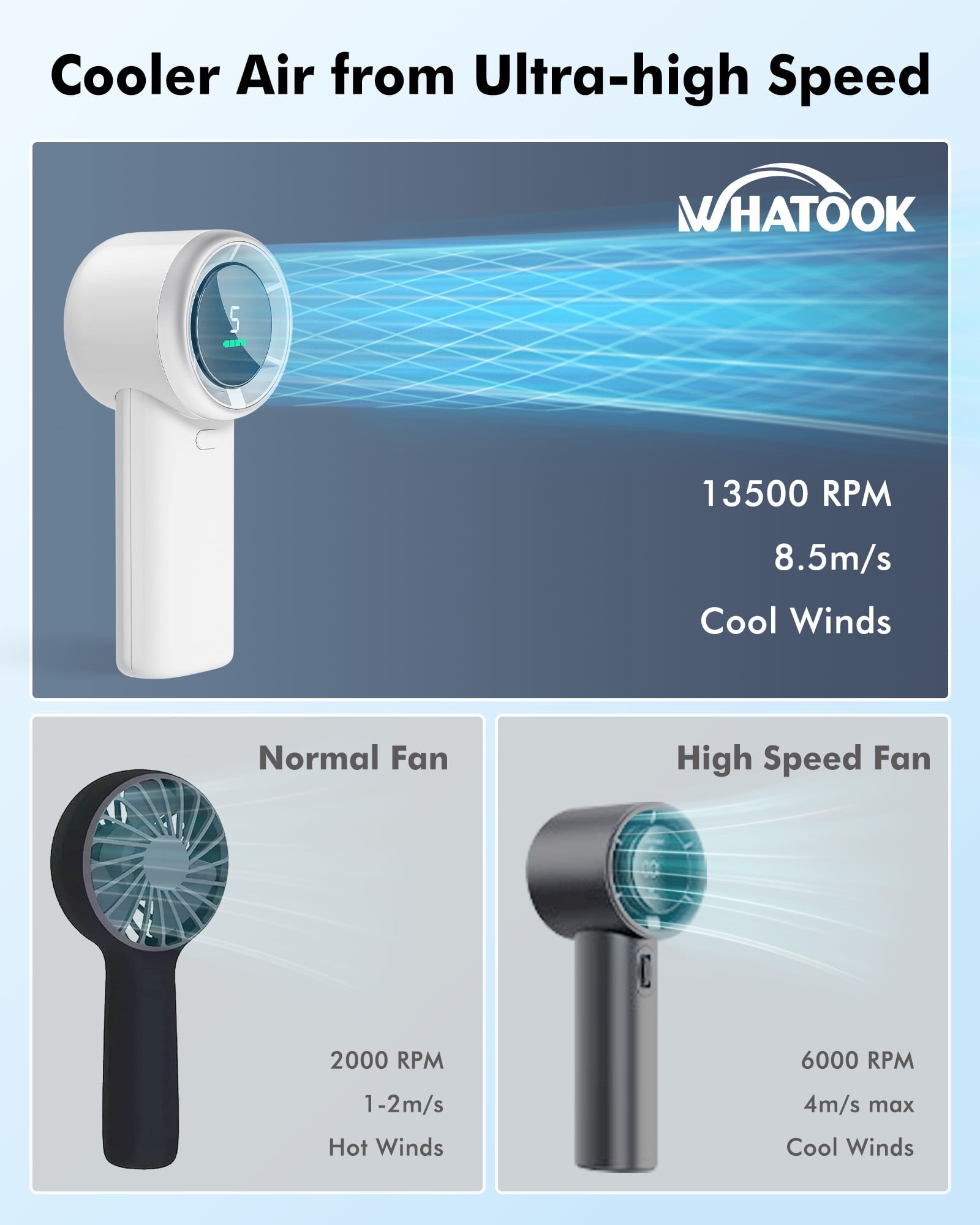 Foto 6 pulgar | Miniventilador Whataken Con Carga Ajustable Portátil Para Exteriores - Whi - Venta Internacional.