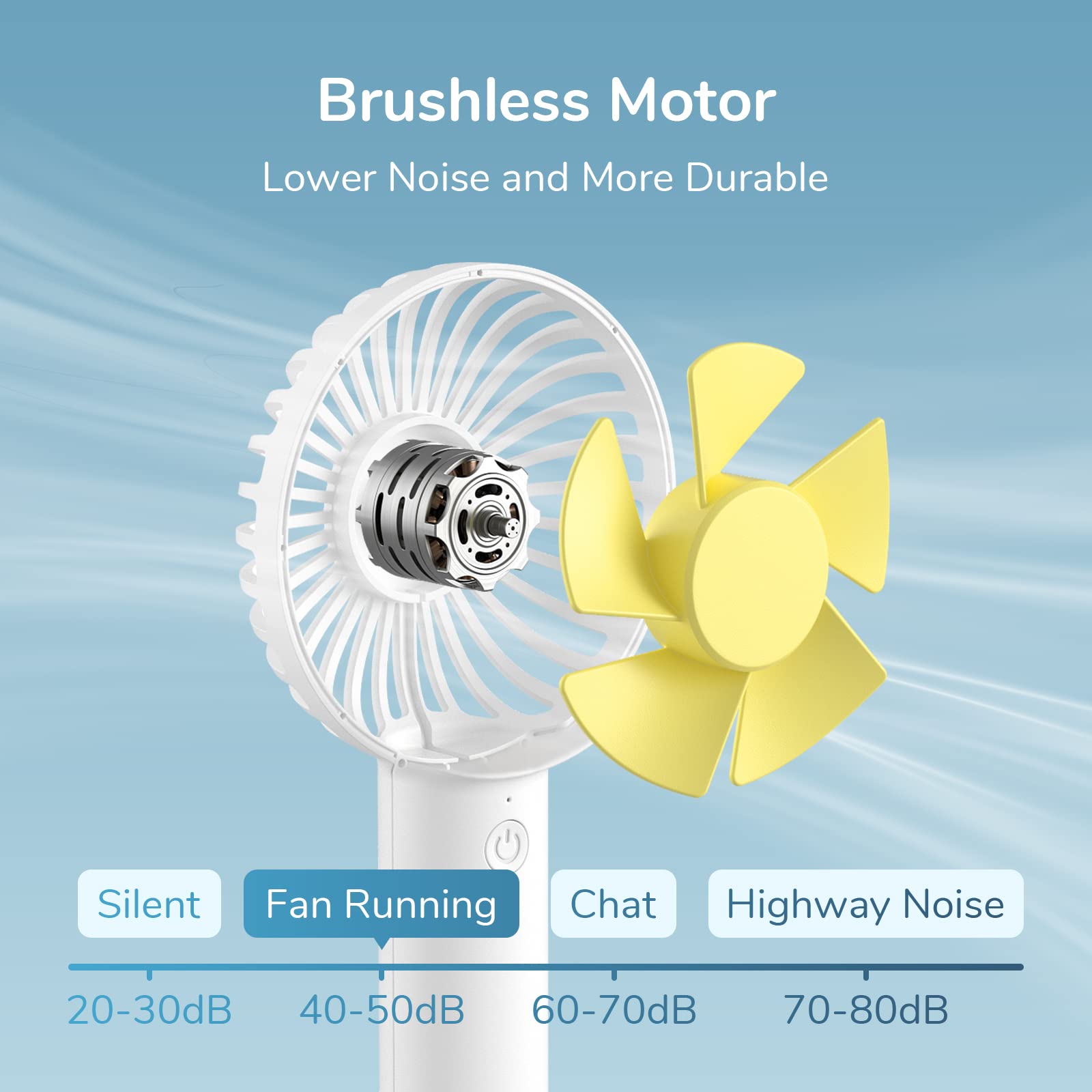 Foto 5 | Ventilador De Mano Jisulife Fa21 De 3 Velocidades, Recargable Por Usb, 2000 Mah - Venta Internacional.