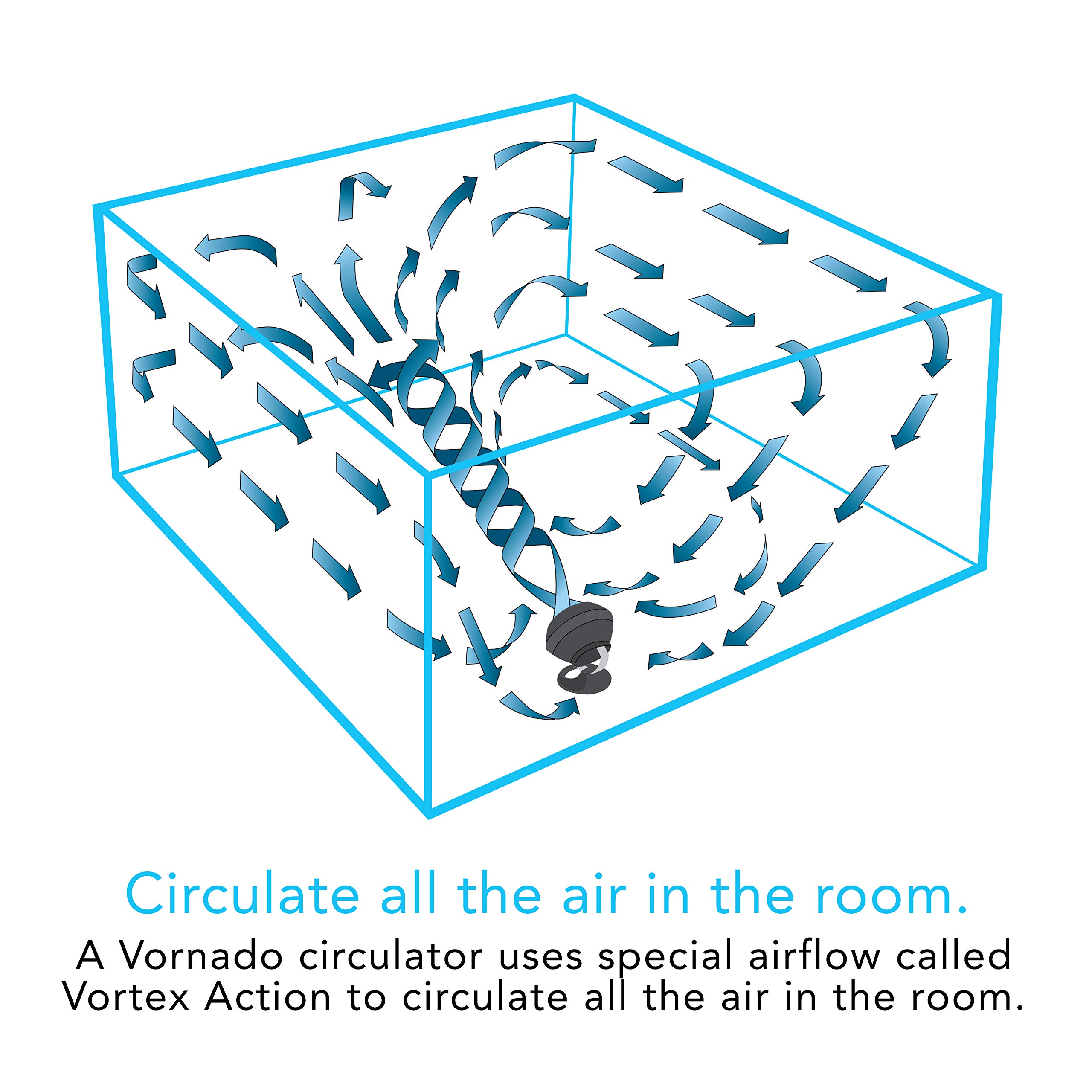 Foto 6 pulgar | Ventilador Circulador De Aire Vornado 460 Para Toda La Habitación, 3 Velocidades, Negro - Venta Internacional.