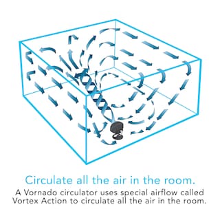 Foto 5 | Ventilador Circulador De Aire Vornado 460 Para Toda La Habitación, 3 Velocidades, Negro - Venta Internacional.