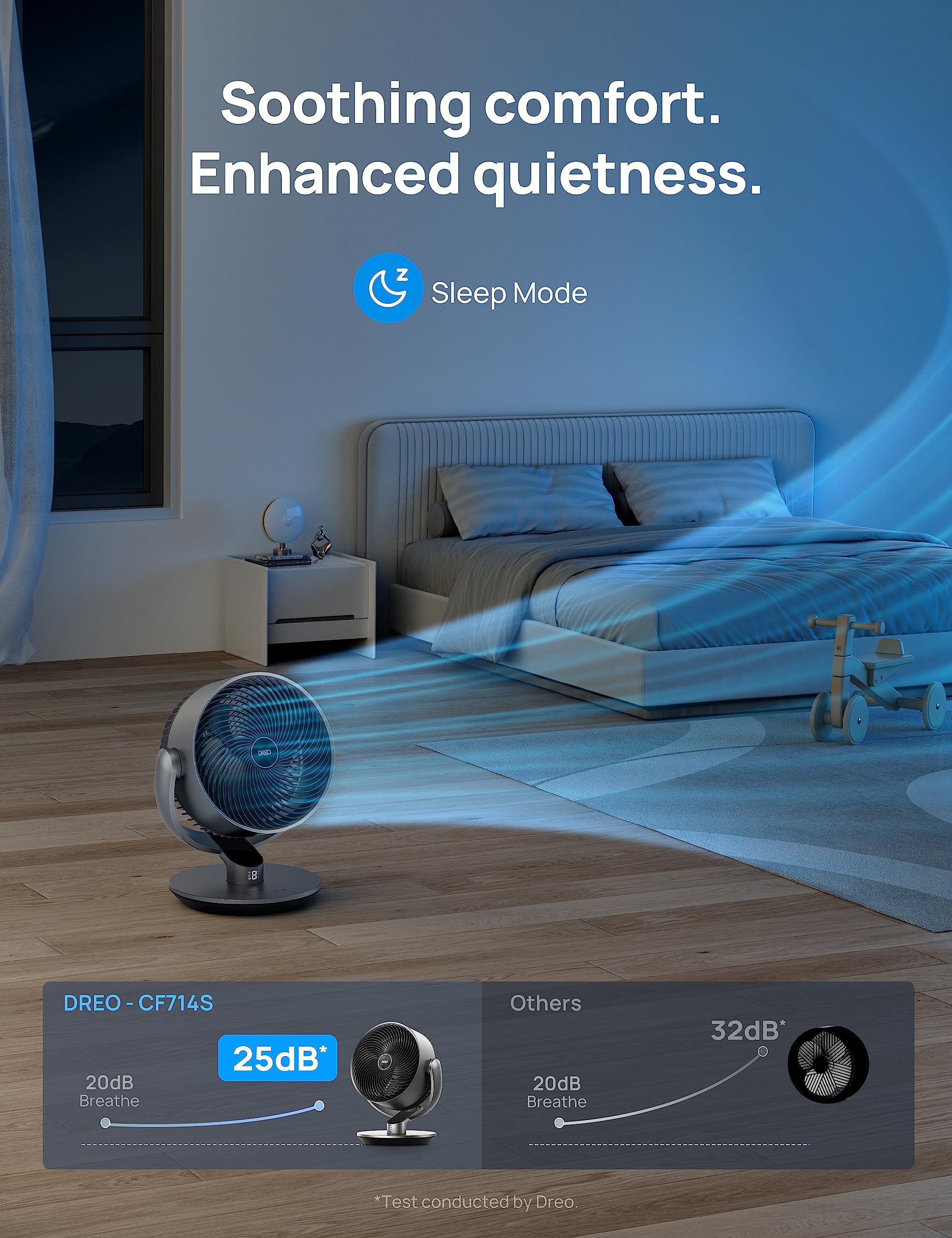Foto 5 pulgar | Ventilador Dreo Dr-haf004s, 40 Cm, 25 Db, 6 Modos Y 9 Velocidades, Color Plateado - Venta Internacional.