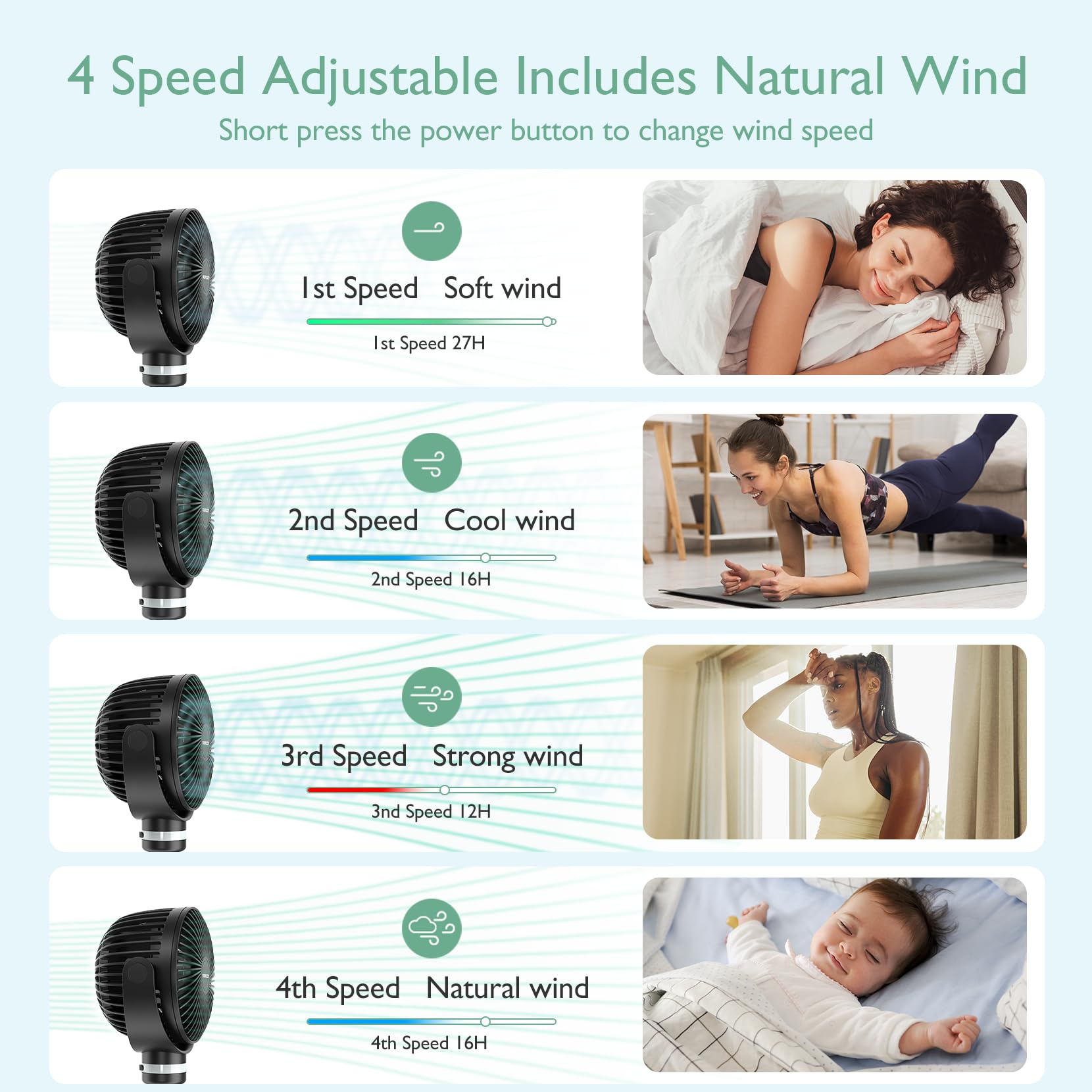 Foto 3 | Ventilador De Cochecito Portátil Momcozy De 8000 Mah, 27 Horas De Duración De La Batería - Venta Internacional.