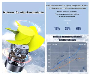 Foto 4 | Ventilador Xtellar Para Auto De 3 Cabezas Ajustables 360 Enchufe 12v