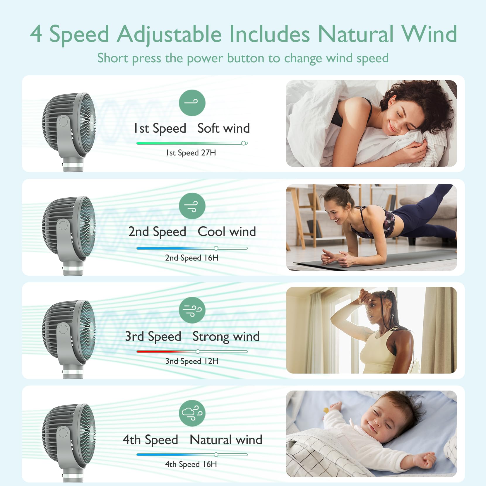 Foto 4 pulgar | Ventilador De Cochecito Portátil Momcozy De 8000 Mah, 27 Horas De Duración De La Batería - Venta Internacional.