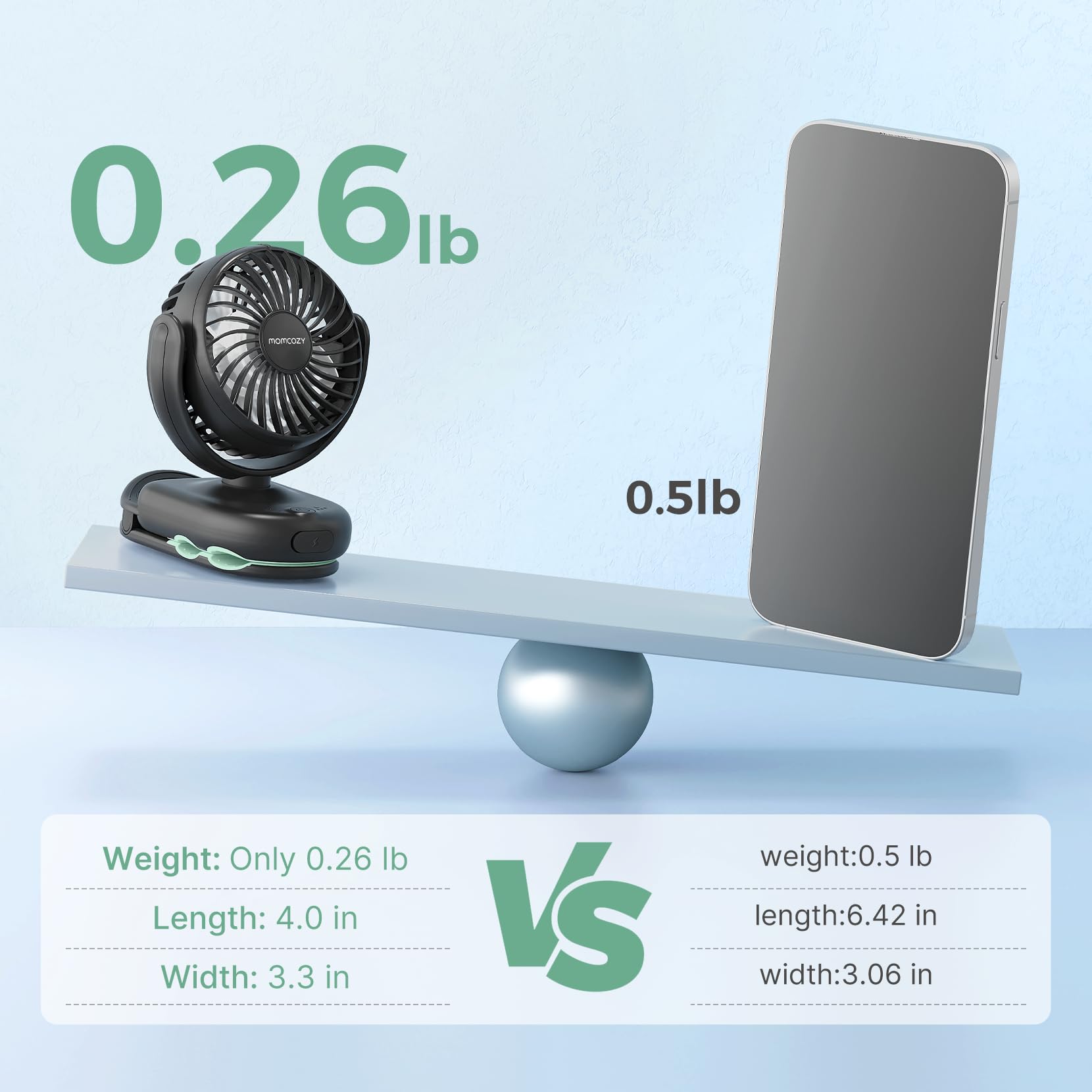 Foto 4 pulgar | Ventilador Portátil Para Cochecito Momcozy Con Clip, 4 Velocidades, Recargable - Venta Internacional.