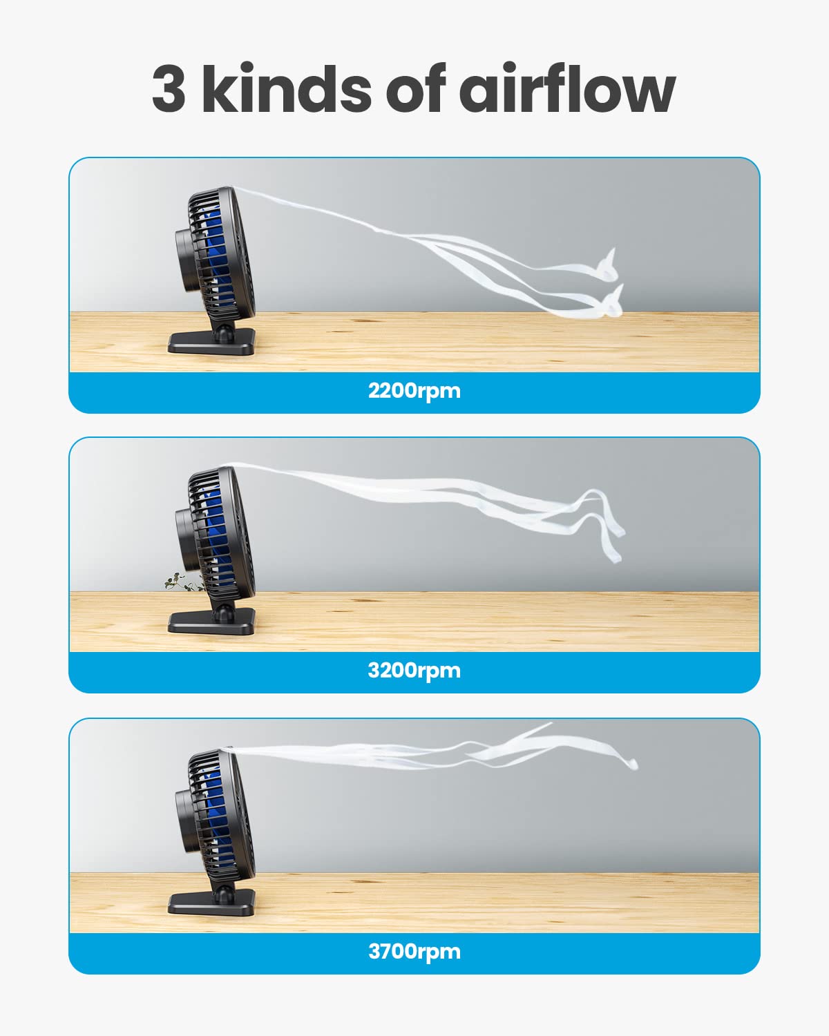 Foto 3 | Ventilador De Escritorio Gaiatop Usb Pequeño, Potente, Portátil, 3 Velocidades, Azul - Venta Internacional.