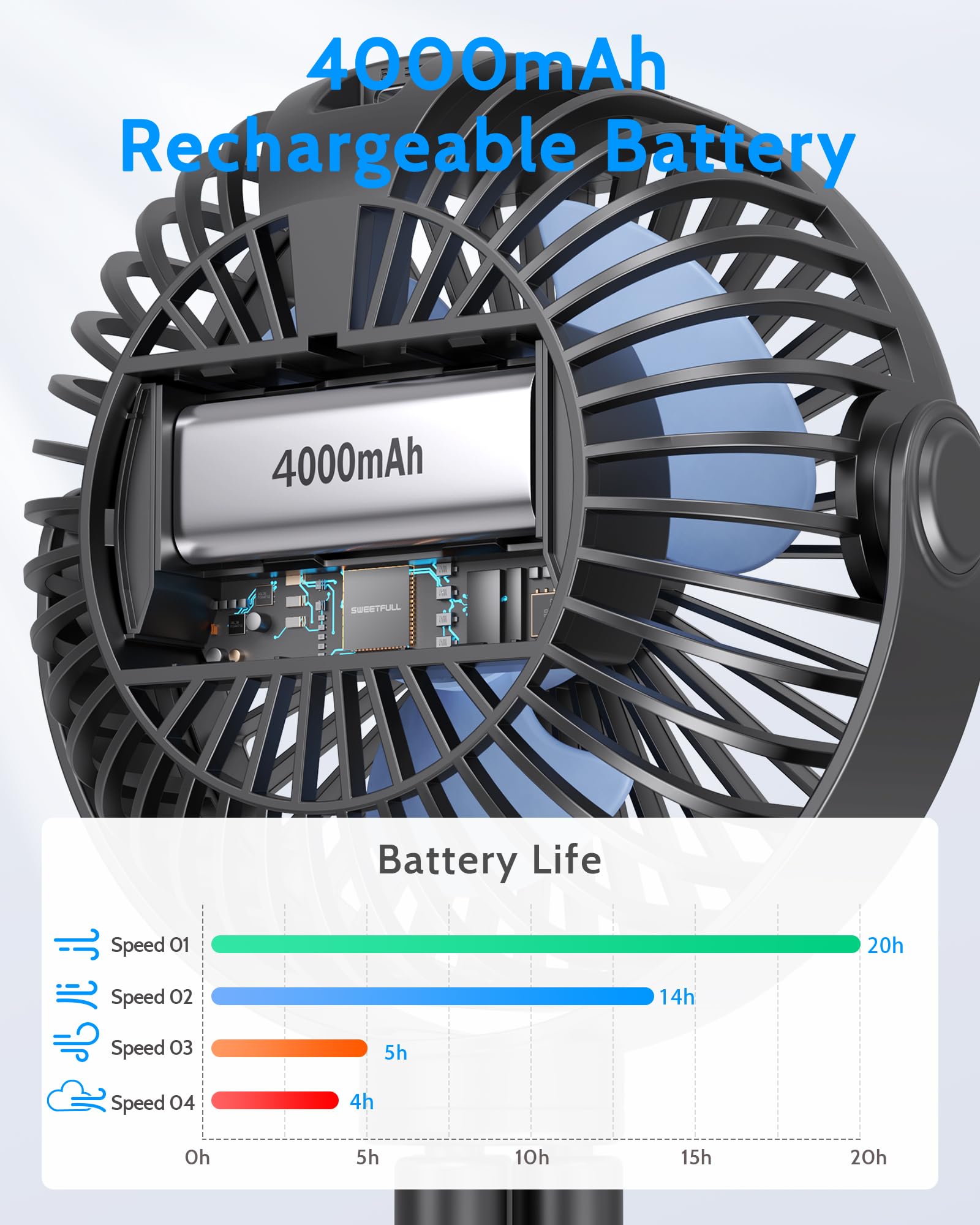 Foto 3 | Ventilador De Cochecito Portátil Sweetfull Con Pantalla Led Y Batería De 4000 Mah - Venta Internacional.