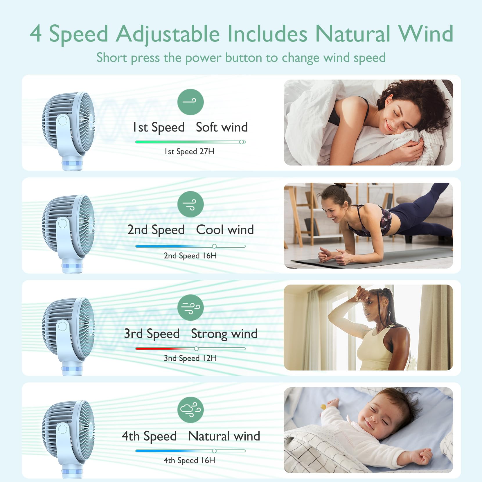 Foto 4 pulgar | Ventilador De Cochecito Portátil Momcozy De 8000 Mah, 27 Horas De Duración De La Batería - Venta Internacional.