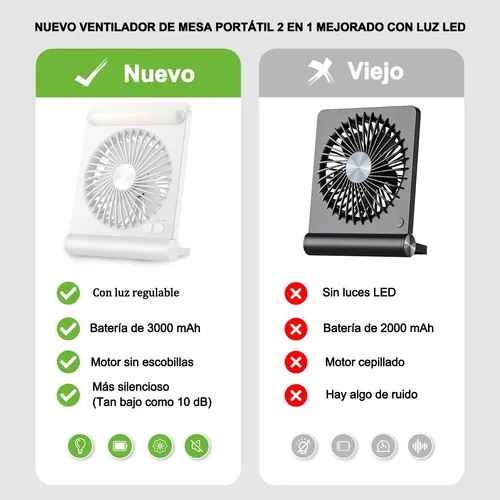 Foto 4 pulgar | Ventilador Portátil Xtellar Recargable Ventilador De Piso Con Luz