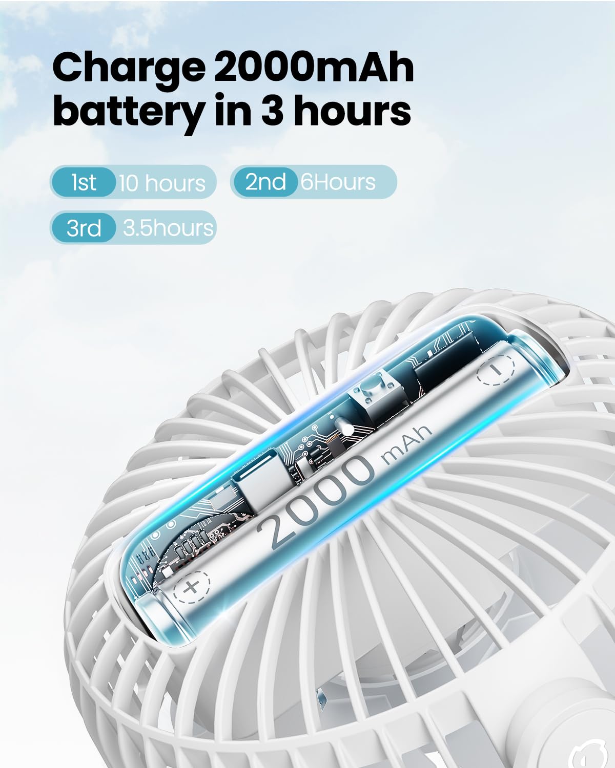 Foto 5 | Ventilador Portátil Gaiatop Mini Con Batería Recargable  Color Blanco - Venta Internacional.