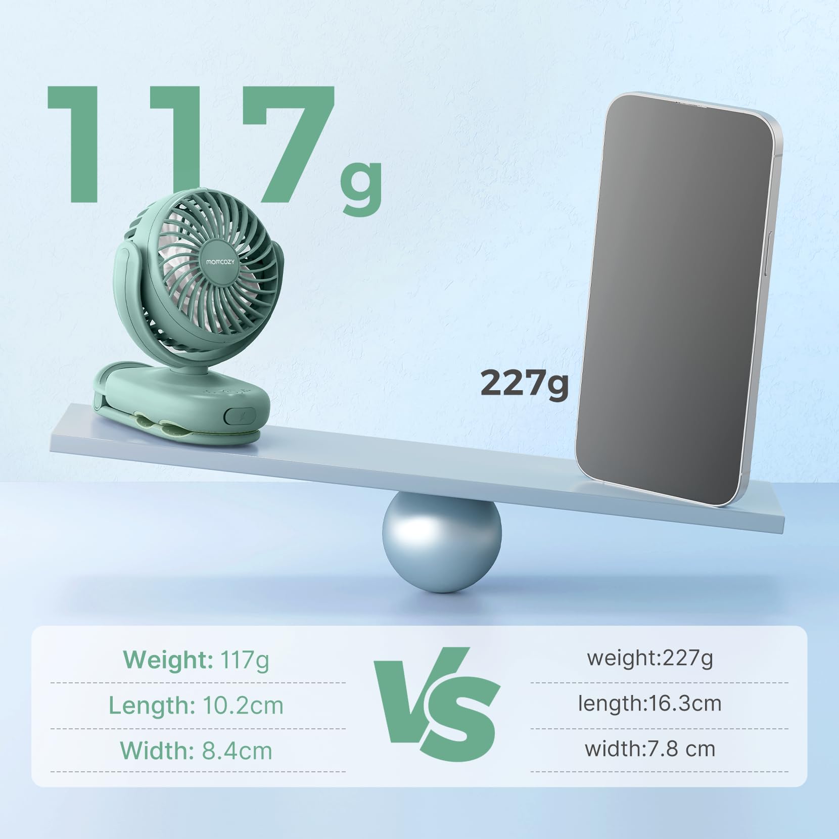 Foto 3 pulgar | Miniventilador Portátil Momcozy De 4 Velocidades Con Clip  120 G  Recargable - Venta Internacional.