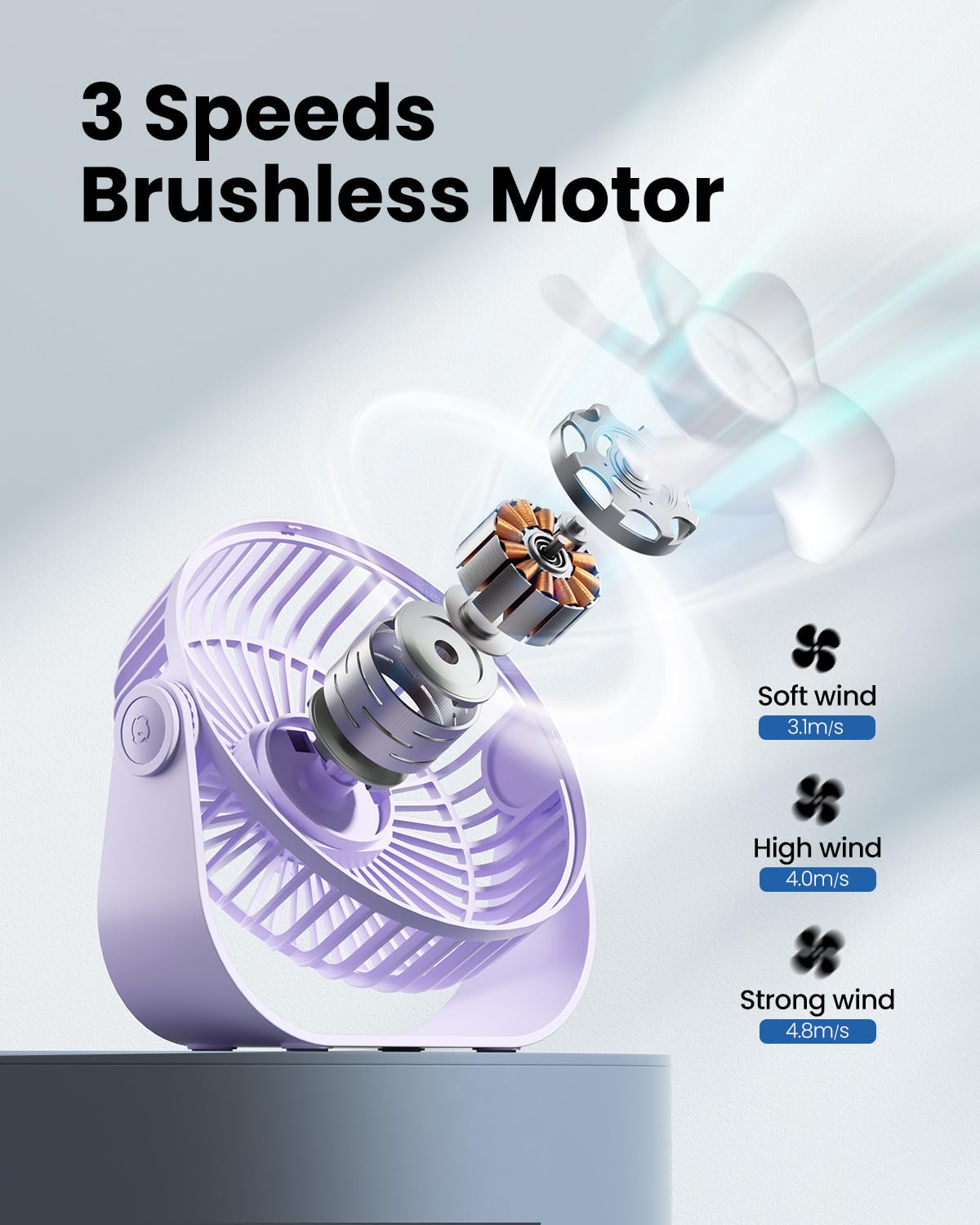 Foto 5 pulgar | Ventilador De Escritorio Gaiatop Usb Con Rotación De 90°  3 Velocidades  4 8 M/s  Morado - Venta Internacional.